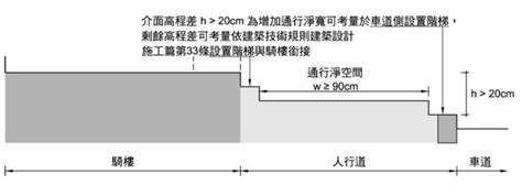 走道 寬度